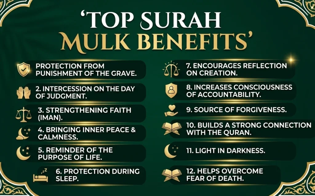 Surah Mulk Benefits