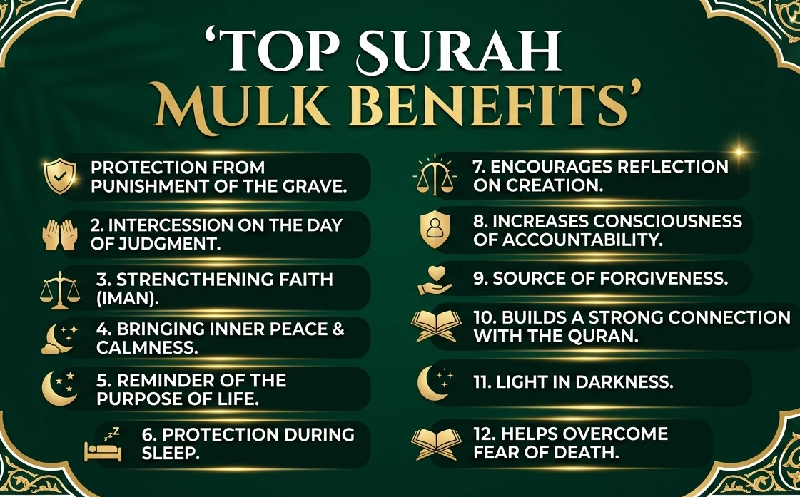 Surah Mulk Benefits