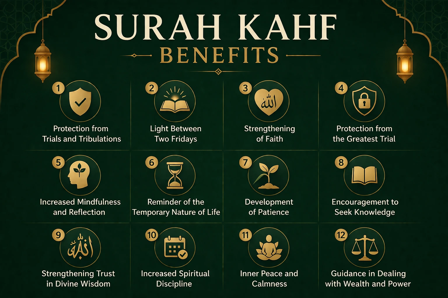 Surah Kahf Benefits