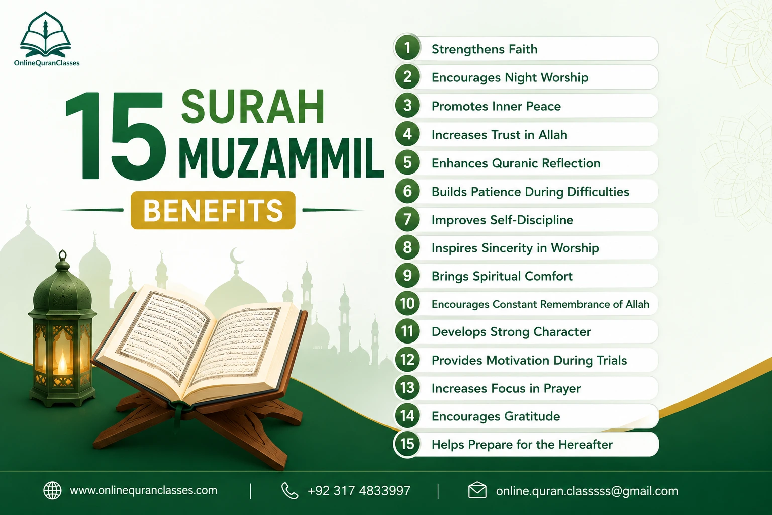Surah Muzammil Benefits