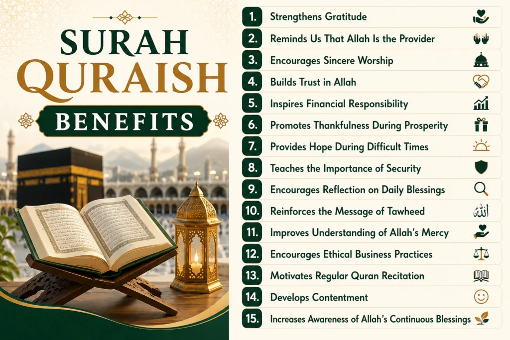 Surah Quraish Benefits